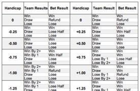 asian handicap betting sites|Asian Handicap Betting Explained With Easy Examples.